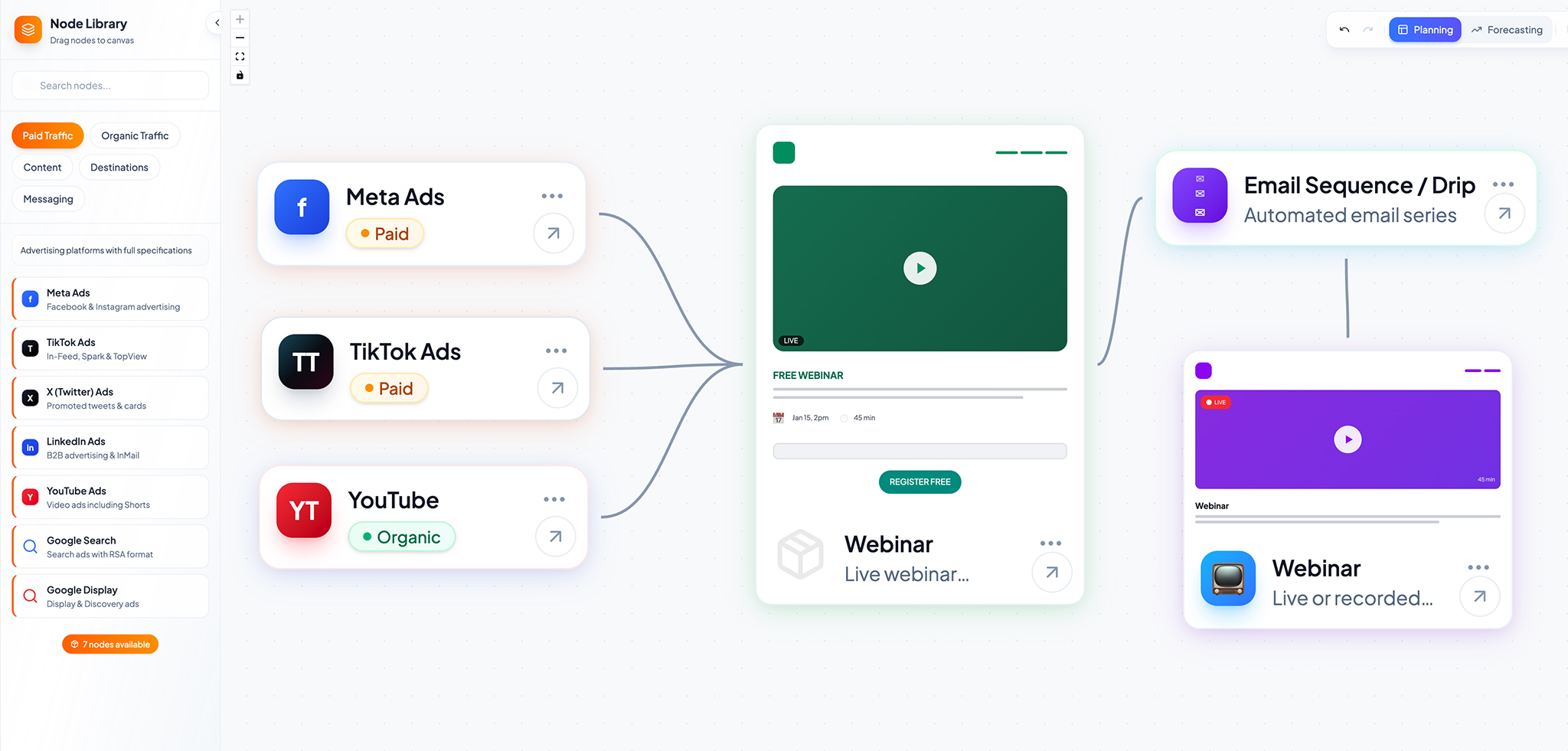 Campaign Weaver planning canvas showing connected marketing nodes